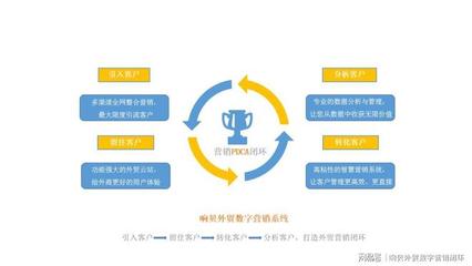 瑞諾攜手鯤鵬傳媒與格品咨詢，開創外貿線上營銷新篇章