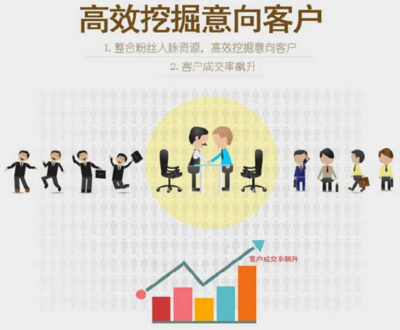 地產(chǎn)微信營(yíng)銷3.0時(shí)代 軟件外包服務(wù)的核心價(jià)值重塑